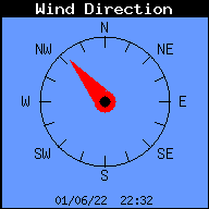 Current Wind Direction